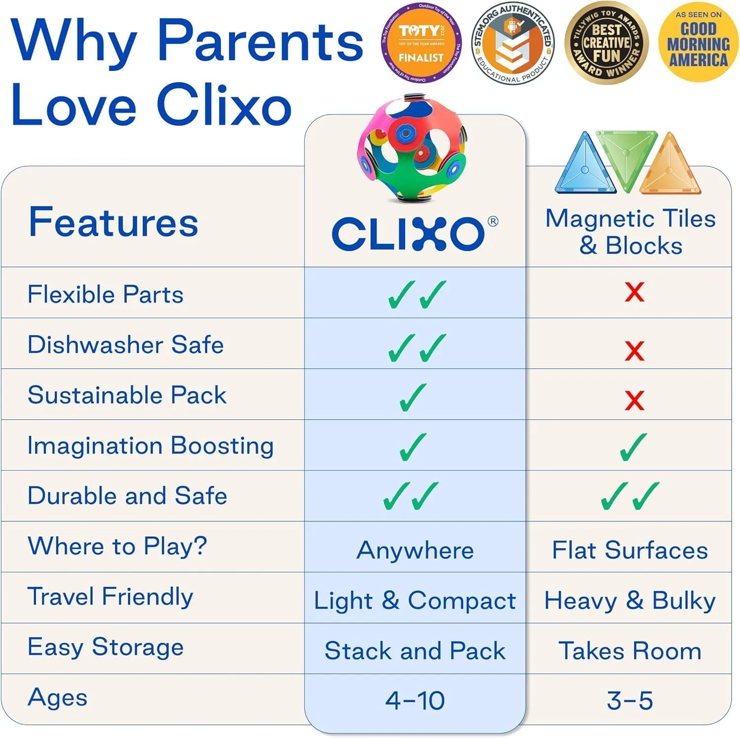 Clixo Family Pack – 150-Piece Flexible Magnetic Building Toy for Creative Family Play | STEAM Learning, Open-Ended Play. Perfect for Collaborative Fun, Travel, and Educational Bonding. Ages 4 
