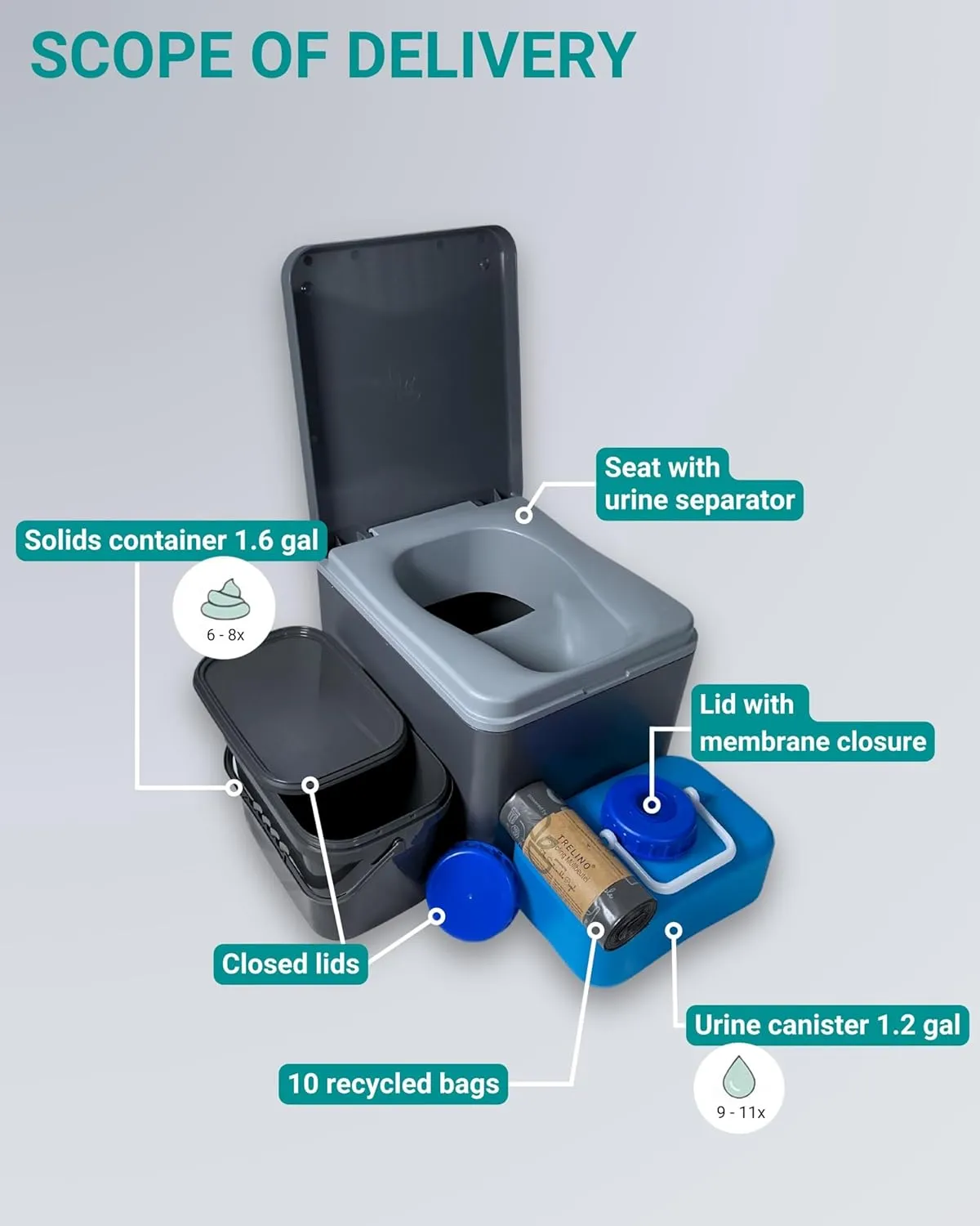 Composting Toilet Evo S, Portable Toilet for Camping & Outdoor, Odorless, 1.2 gal & 1.6 gal Capacity, 13 x 15.4 x 11.7 inches
