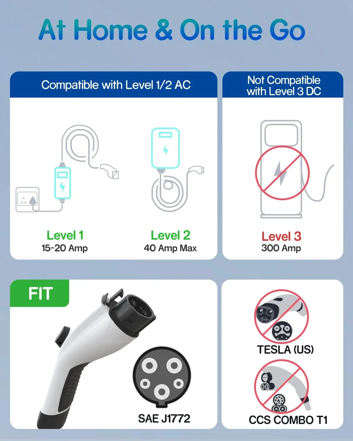 EV Charger Extension Cable, 21ft 40Amp J1772 Extension Cable Compatible with 110V-240V SAE J1772 EV Chargers, Suitable for J1772 EVs/PHEVs, Level 1/ Level 2 IP66 Car Charger Extension Cord with Bag