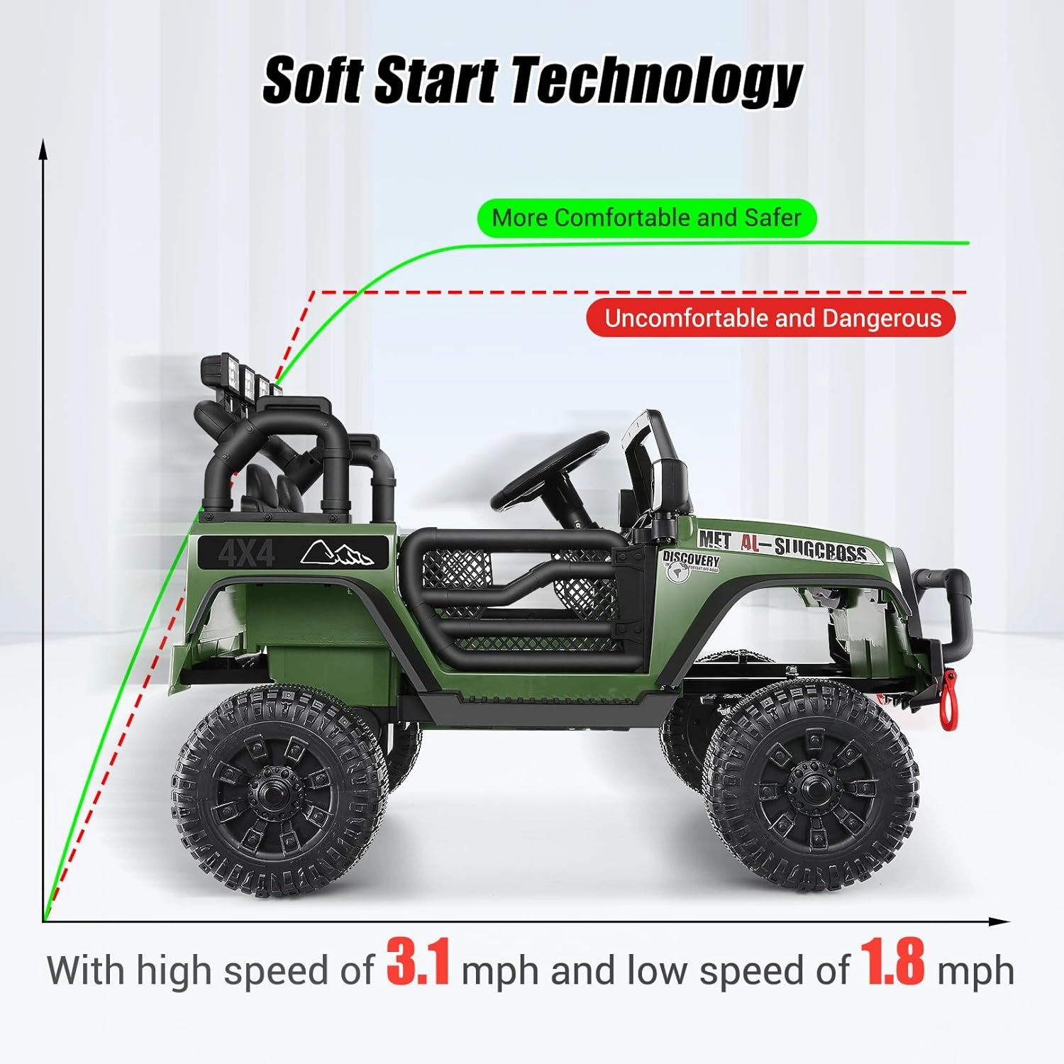 Hikole Ride On Car Truck, 12V Battery Powered Kids Electric Car w/ 2.4 GHZ Parental Remote Control，Spring Suspension,LED Lights,Safety Belt, Music, MP3, 2 Doors Open, Green