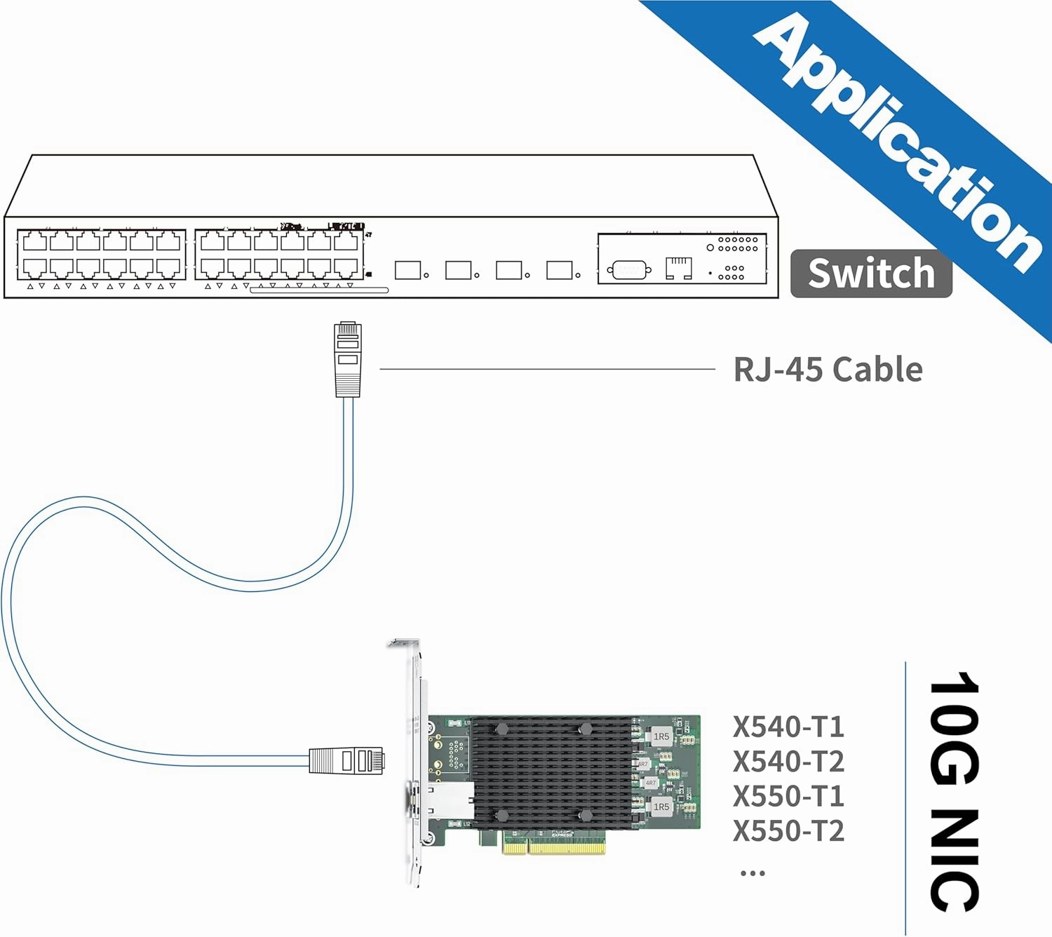 ipolex 10Gb Network Card Intel X540-T2 PCIE NIC Ethernet Card, Dual RJ45 Port, Intel X540-AT2 Controller, 10G Converged Network LAN Adapter, Support Windows/Linux/Vmware/ESX/Freebsd Server