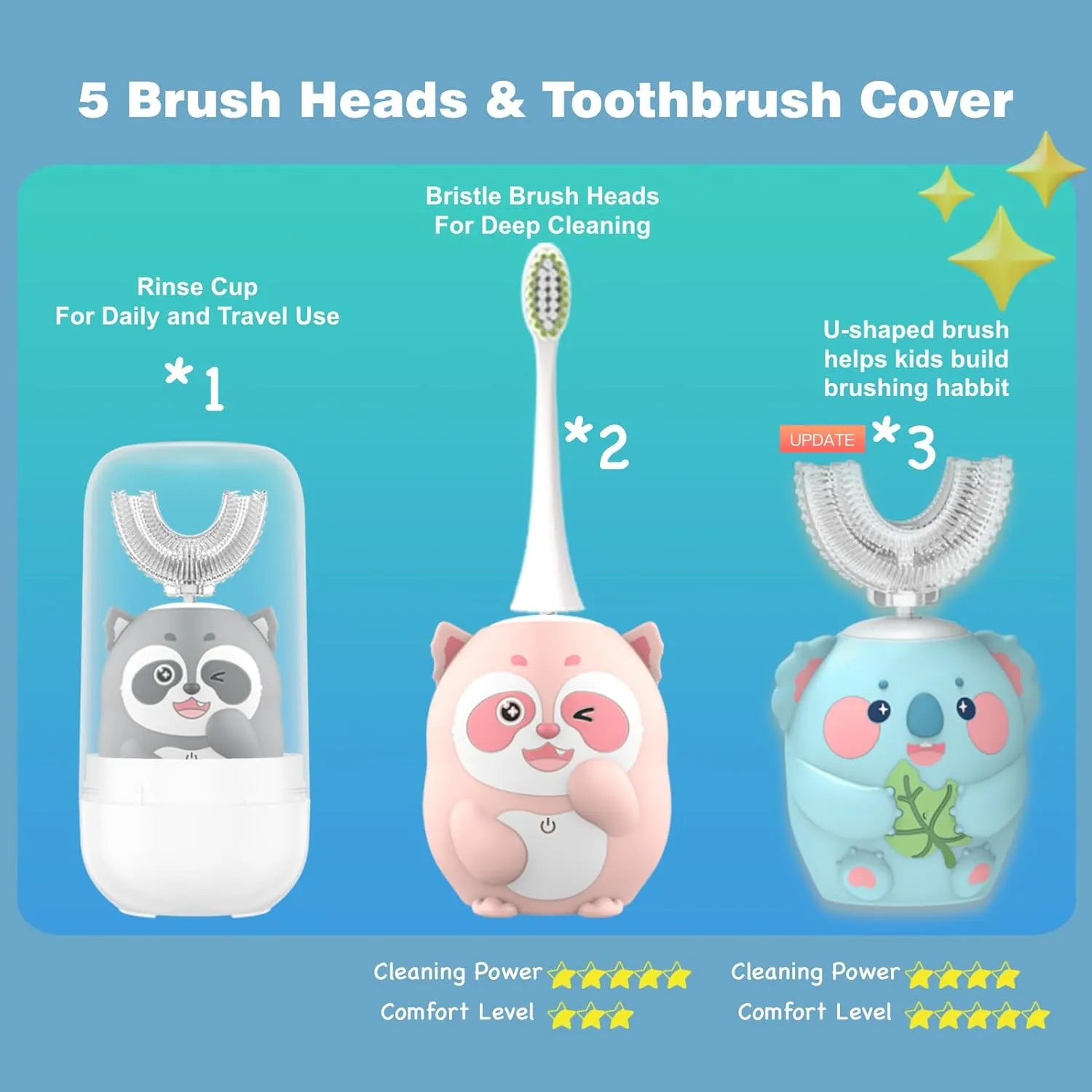 Kids Electric Toothbrush, U Shaped Toothbrush Kids Sonic Automatic Brush with 5 Brush Heads 6 Cleaning Modes IPX7 Waterproof Rechargeable Smart Timer for Children (Ages 8-14, Koala Cyan)