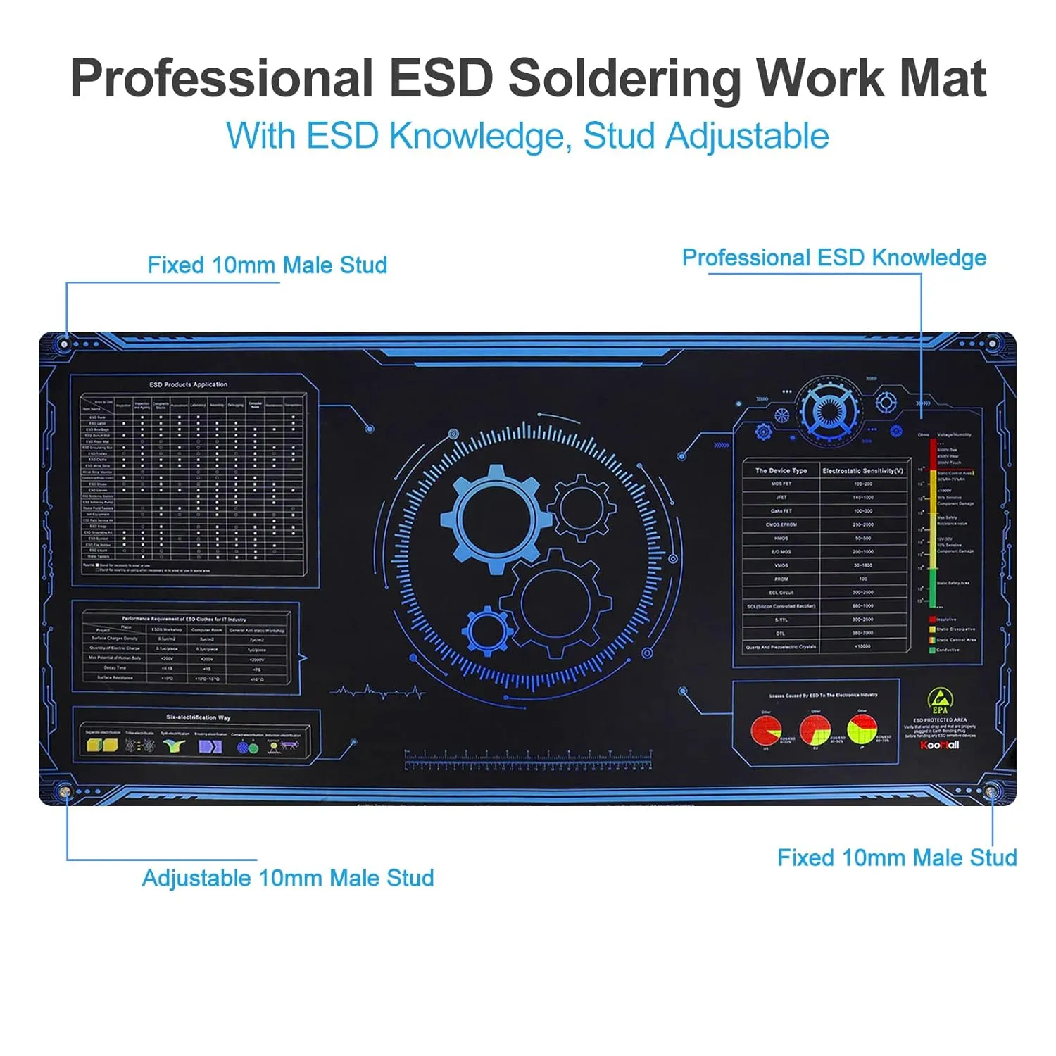 KooMall 36x24 Inch Anti Static Rubber Mat Kit for ESD Sensitive Electronic Device Repair, Soldering, PC Building, Assembly, Table Work, With Grounding Plug Cord, Antistatic Wrist Strap, Heat Resistant