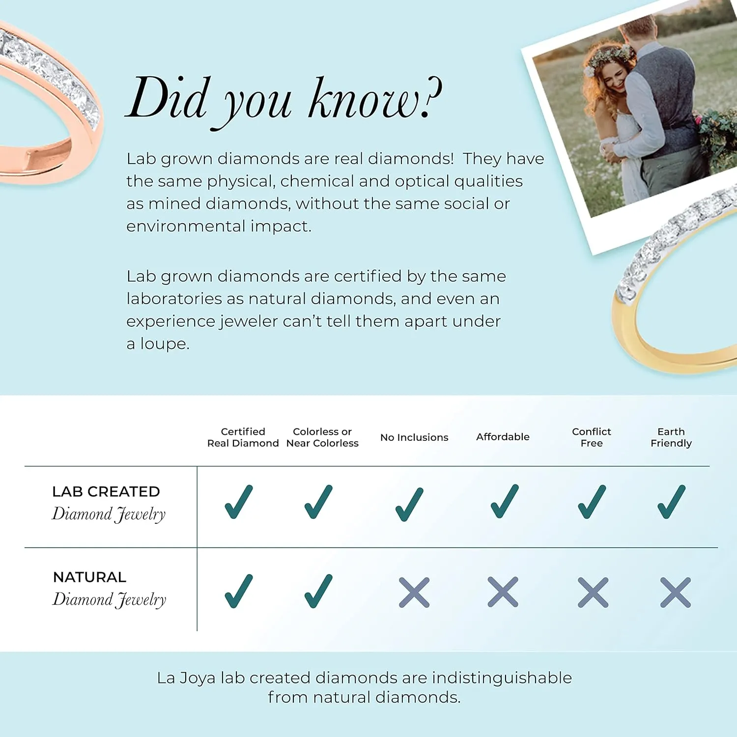 Lab Grown Diamond Wedding Rings for Women | 10K Yellow, White and Rose Gold Certified 1/6-1/2 Carat Channel Set Diamond Anniversary Bands and Wedding Bands for Her