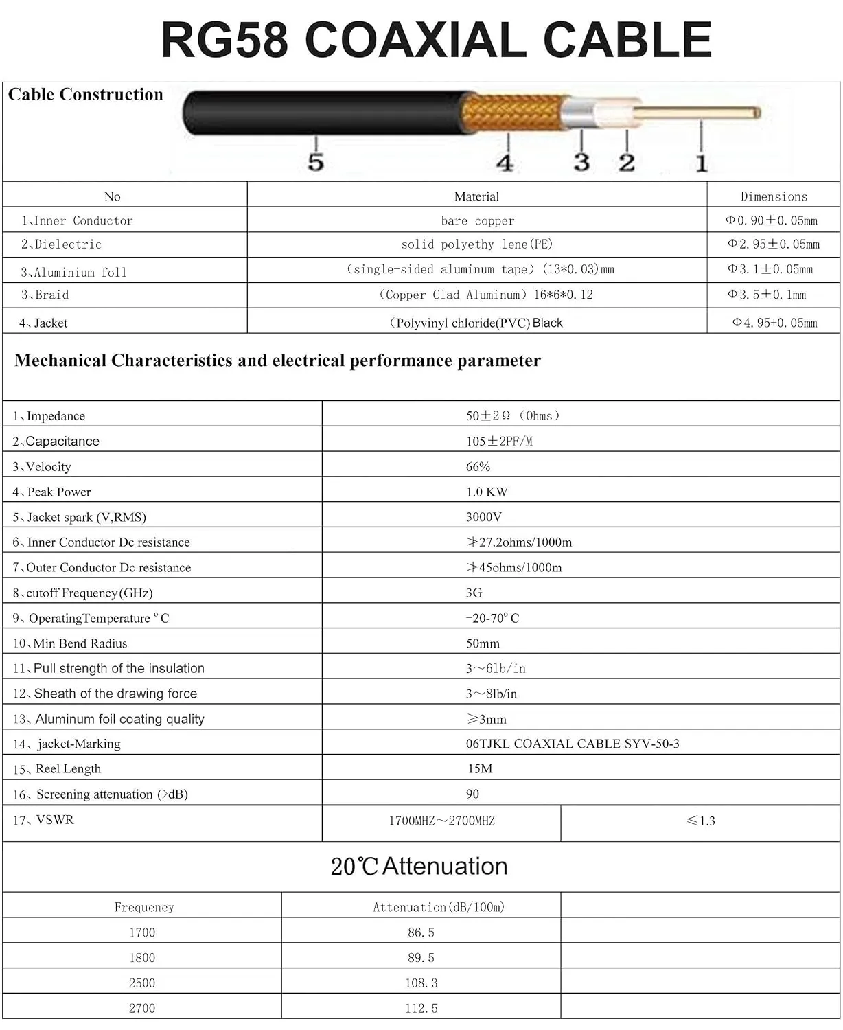 Low-Loss Coaxial Extension Cable 15-Meter(49.2 Ft) RG58 SMA Female to SMA Male WiFi Extension RF Connector and Two-Way Radio Applications Pure Copper Coax Cables 50 ohm RF Antenna Lead Extender