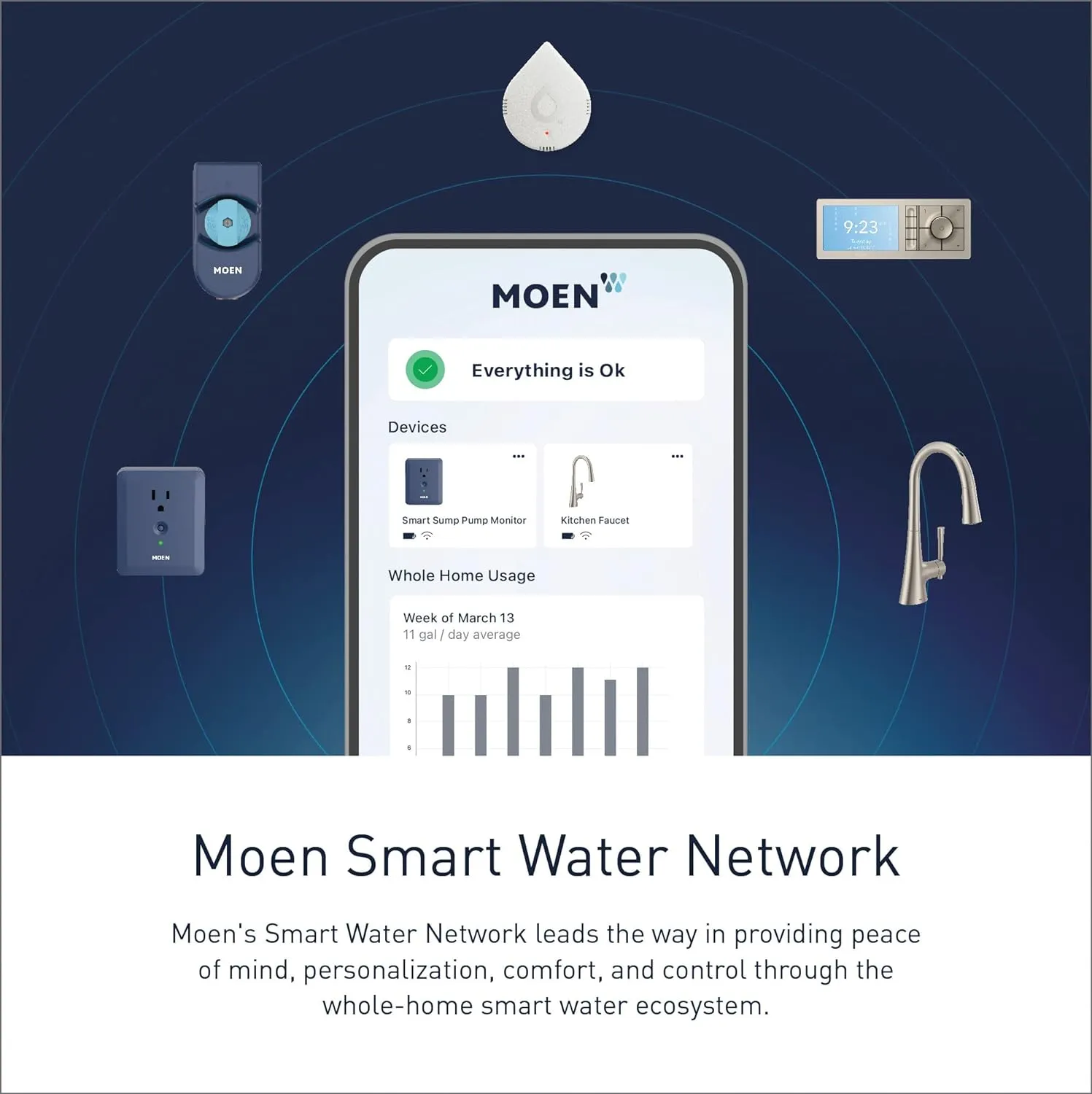 Moen Weymouth Matte Black Smart Faucet Touchless Pull-Down Sprayer Kitchen Faucet with Voice and Motion Control, S73004EV2BL