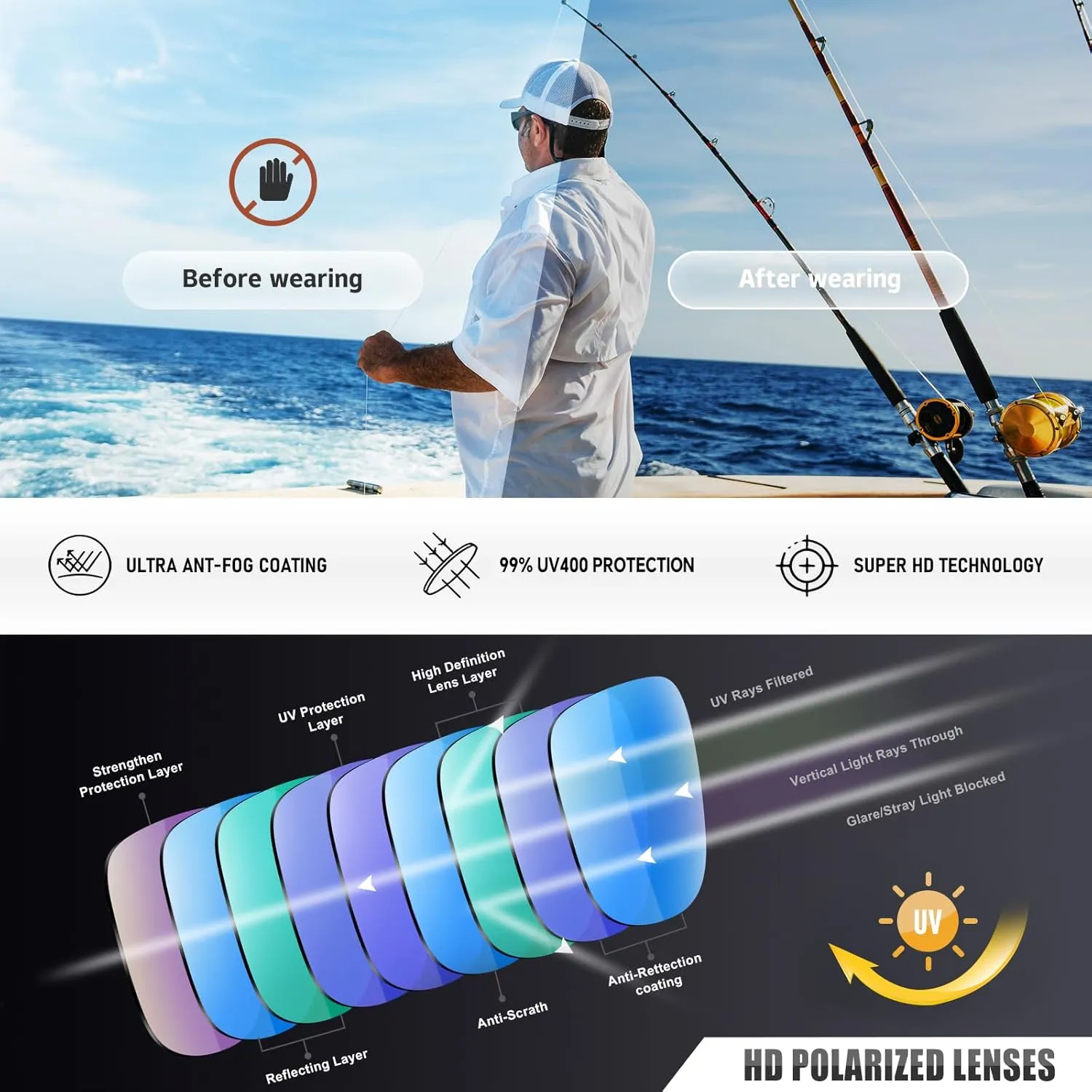 Polarized Sports Sunglasses for Men UV Protective Unbreakable Frame Driving Cycling Fishing Sun Glasses